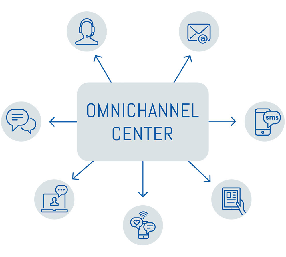 Omni Channel Central Graphic